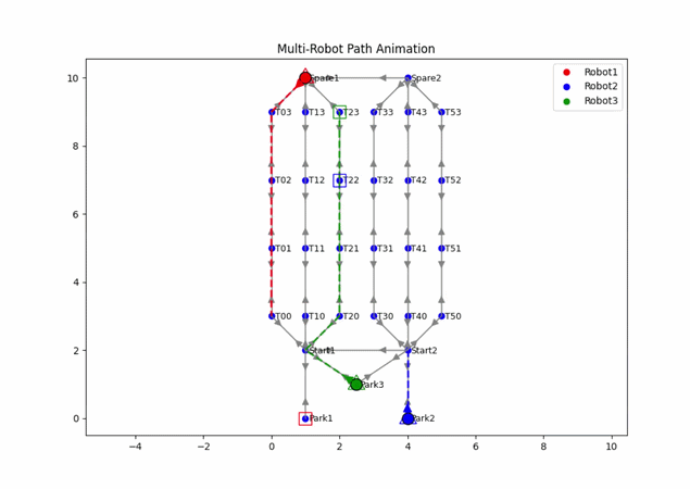 Multi-Robot Path Planning Simulation